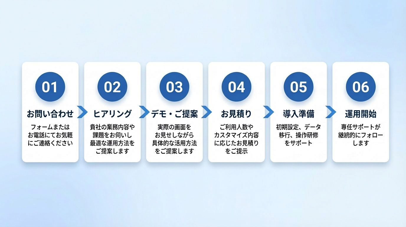 導入の流れ_完成版